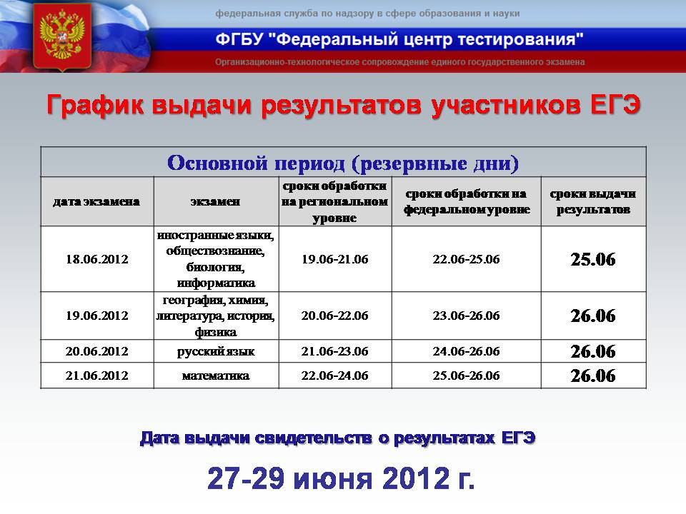 Картинки результаты егэ